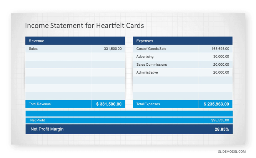 Income Statement Financial Planning Slidemodel