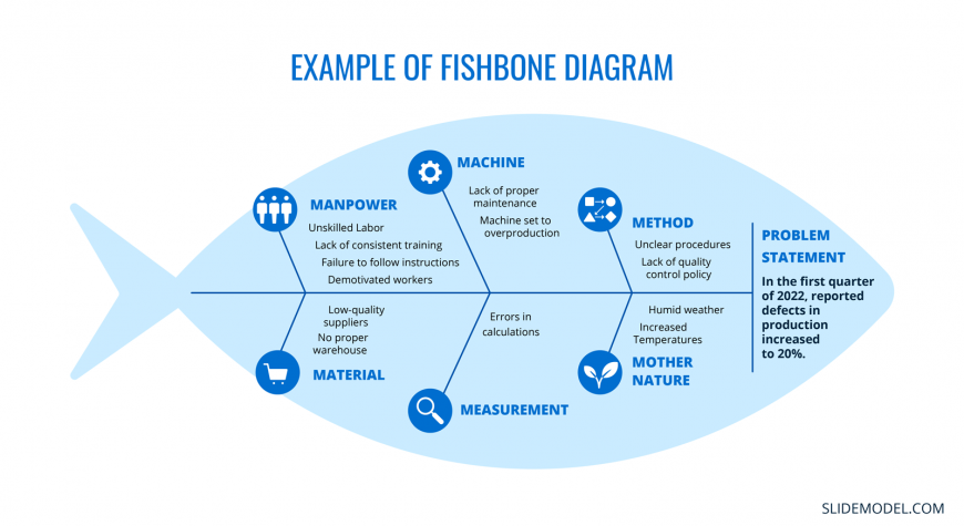 Fishbone Diagram Example Infographic SlideModel