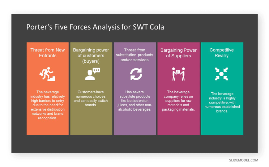 Porter Five Forces Analysis In Strategic Goals Slidemodel