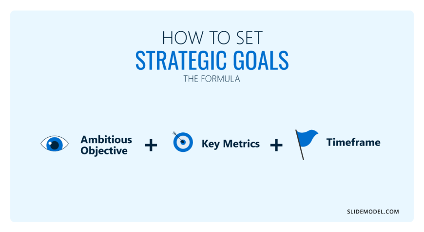 07 Strategic Goals Formula SlideModel