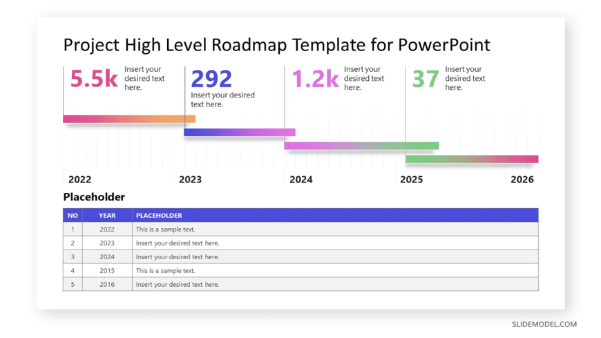 High Level Roadmap Project Timeline Slidemodel My Xxx Hot Girl