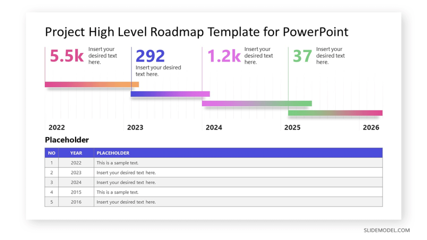 High Level Roadmap Project Timeline Slidemodel My XXX Hot Girl