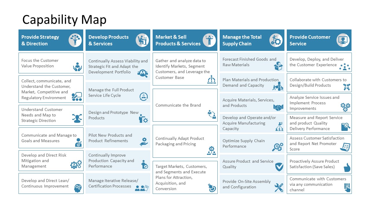 Capability Map Powerpoint Layout Slidemodel