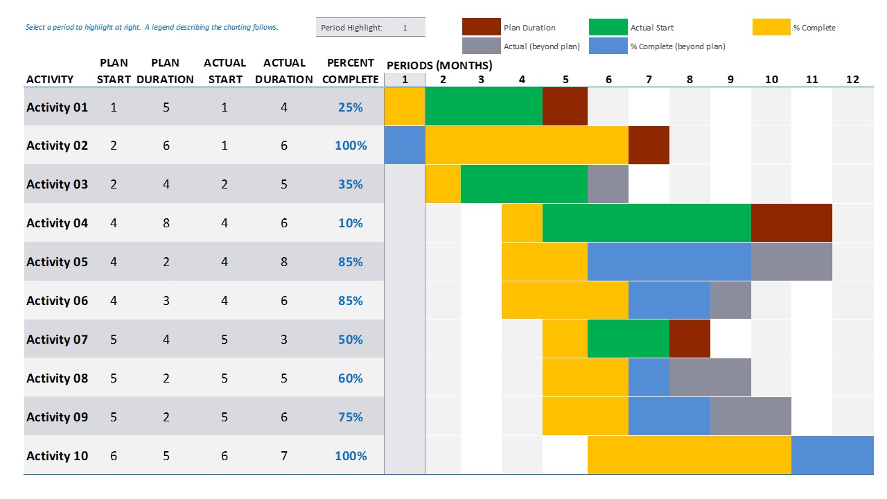 Data Driven Gantt Chart PowerPoint Templates SlideModel