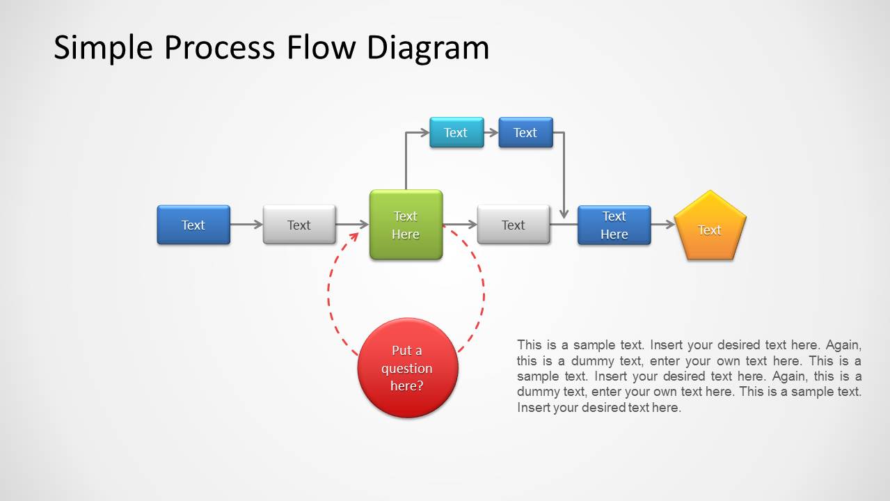 Process Flow Diagram for PowerPoint SlideModel