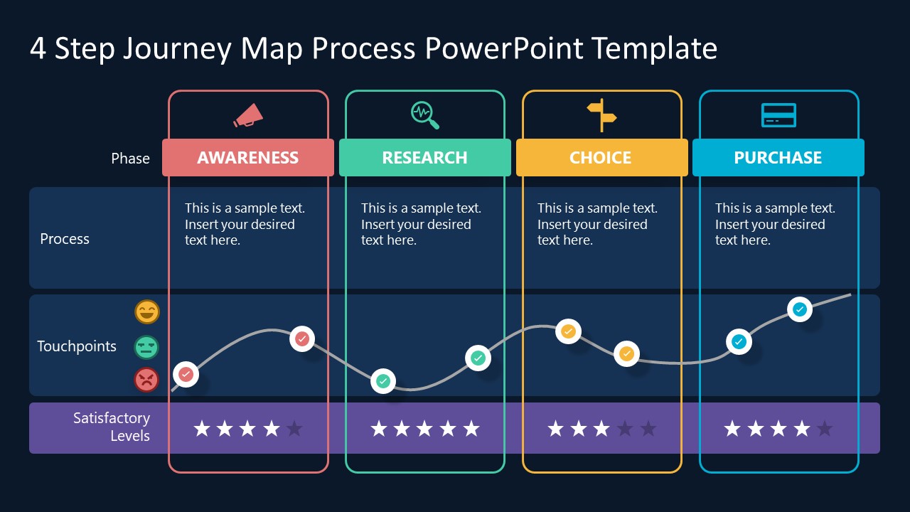 Step Journey Map Process Powerpoint Template Slidemodel