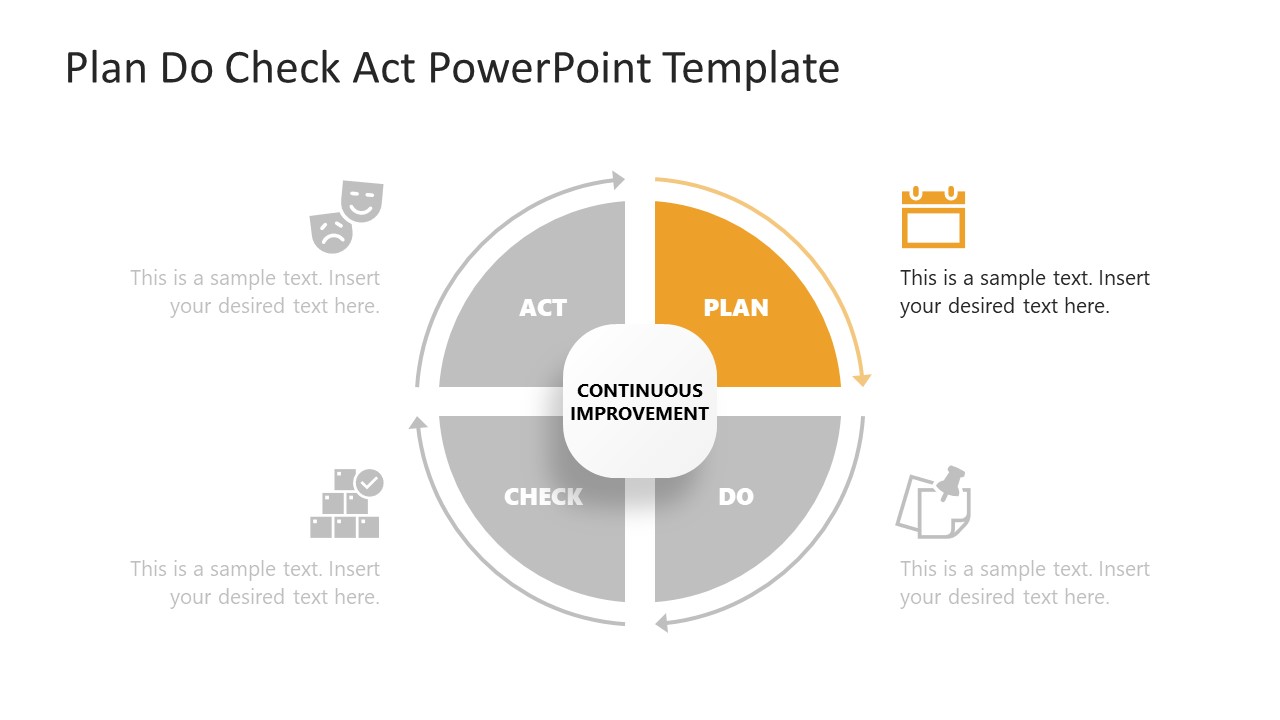 Plan Do Check Act PowerPoint Template