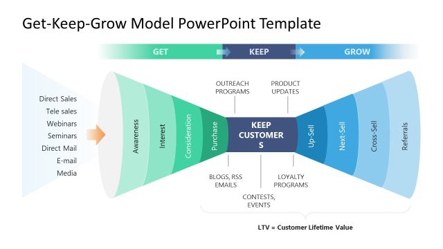 AIDA Model PowerPoint Templates Presentation Slides