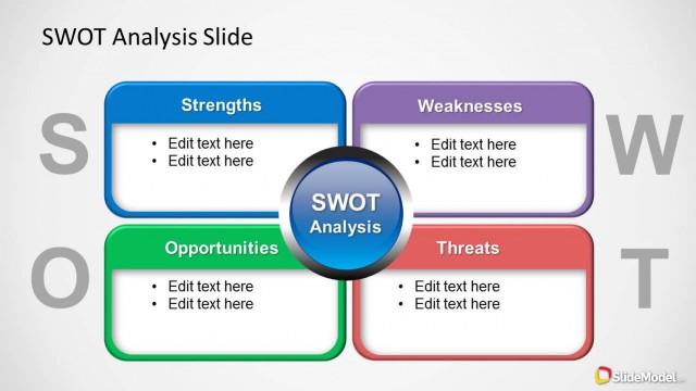 Analysis Templates For Powerpoint