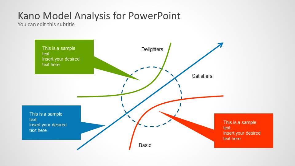 Kano Model Analysis PowerPoint Template SlideModel