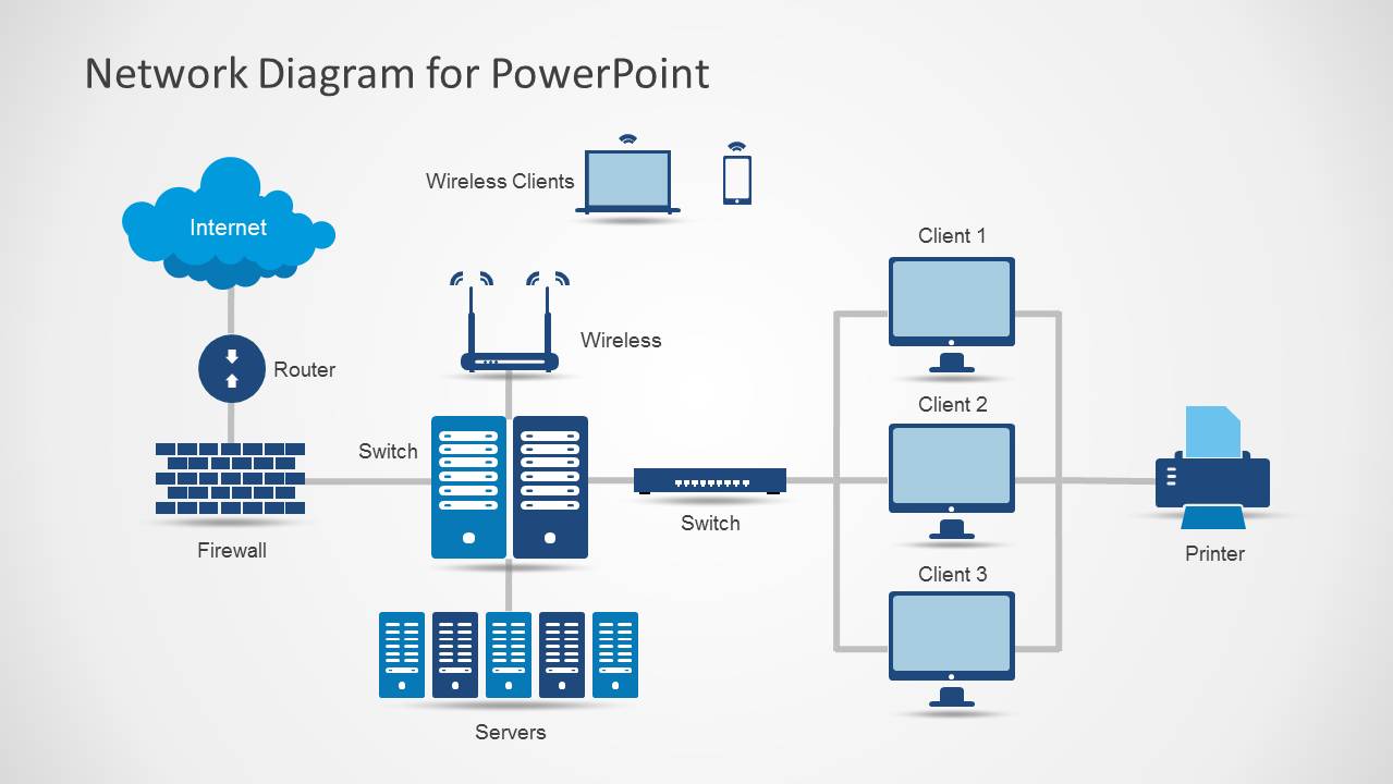 Powerpoint Network Diagram Template Free Printable Templates