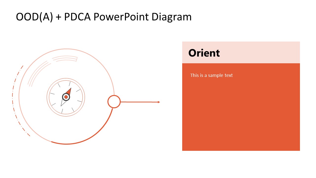 Ooda Pdca Powerpoint Template Slidemodel Porn Sex Picture