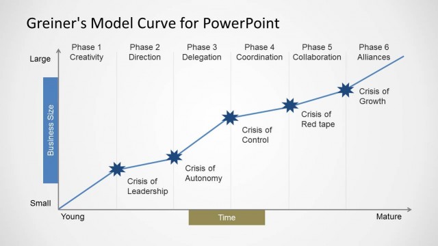 Greiner’s Curve For PowerPoint - SlideModel