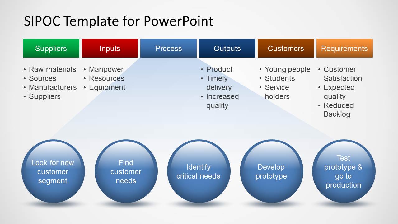 SIPOC Template for PowerPoint SlideModel