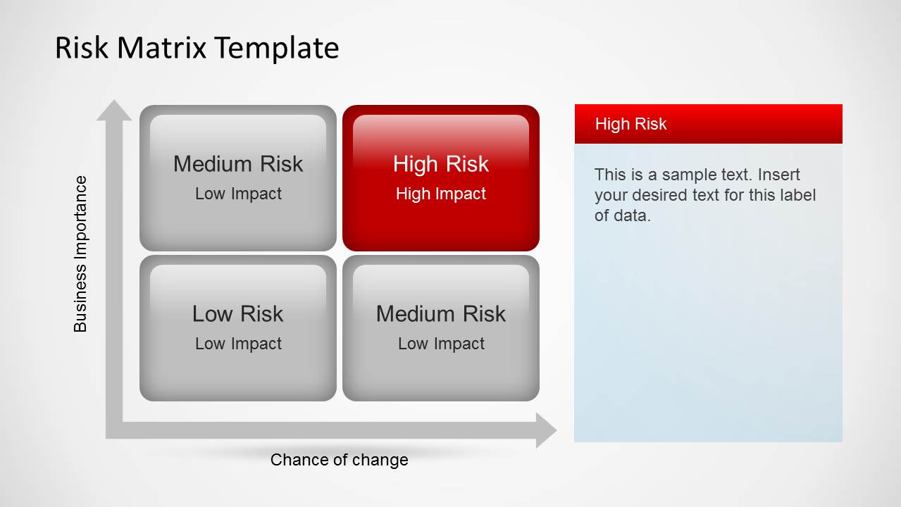 Risk Matrix Powerpoint Template Slidemodel