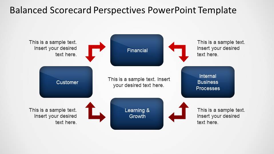 Balanced Scorecard Perspectives Powerpoint Template Slidemodel