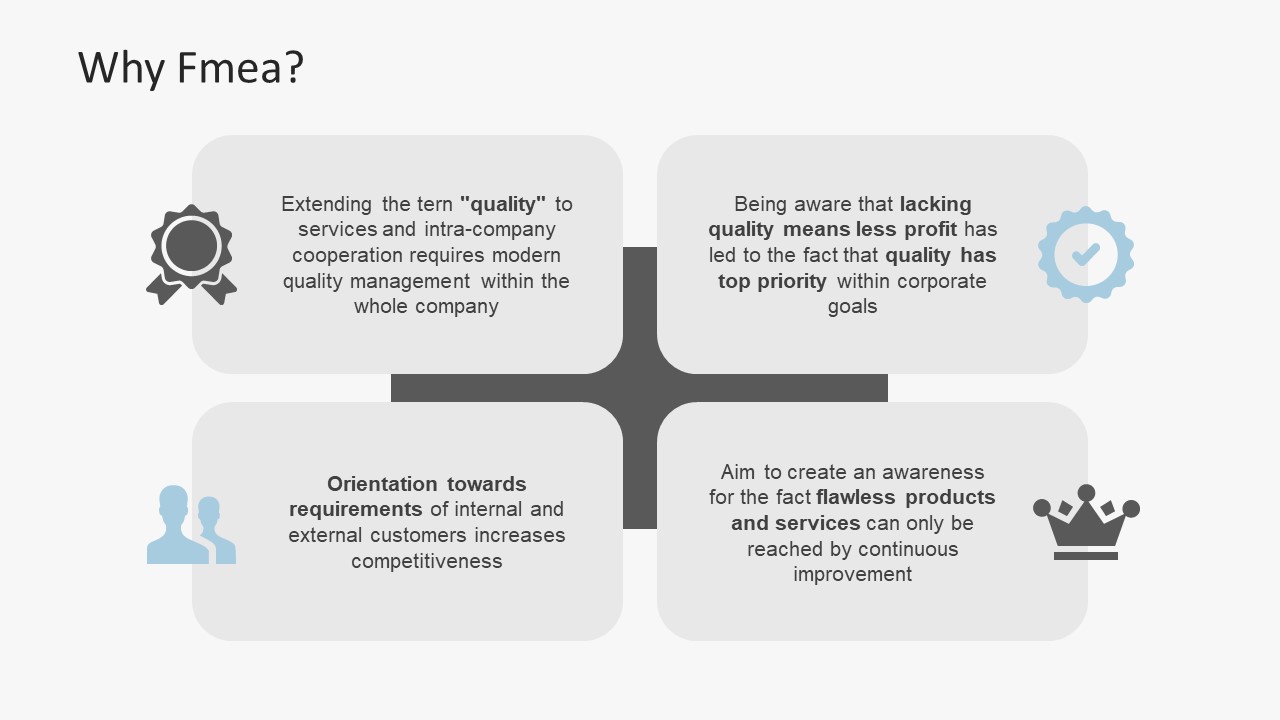 Failure Mode Effect Analysis PowerPoint Template SlideModel