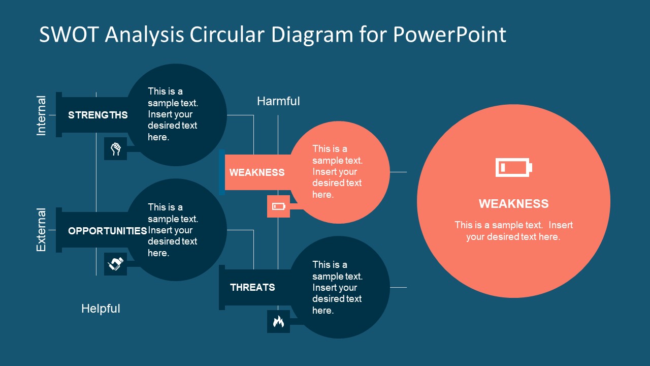 Swot Analysis Circular Diagram For Powerpoint Slidemodel