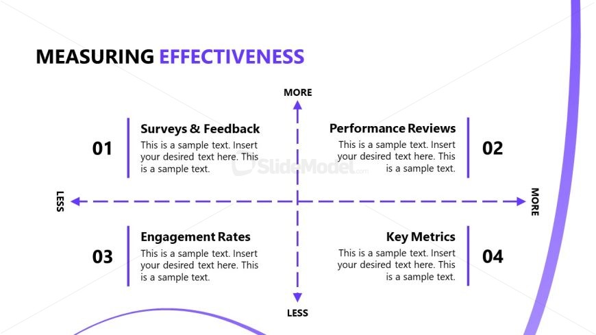 Measuring Effectiveness Quadrant Diagram Slide SlideModel