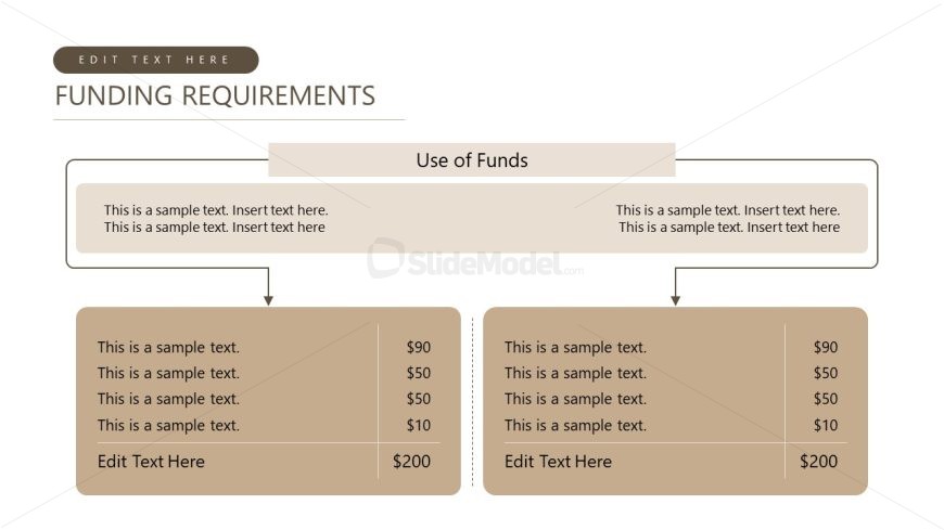 Funding Requirements Ppt Presentation Slide Slidemodel