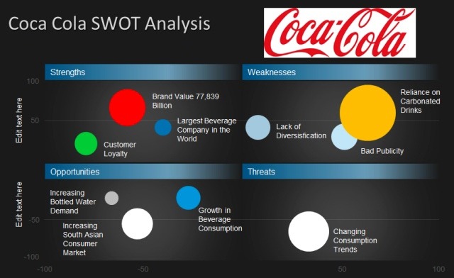 Coca Cola Swot Analysis Slidemodel My XXX Hot Girl