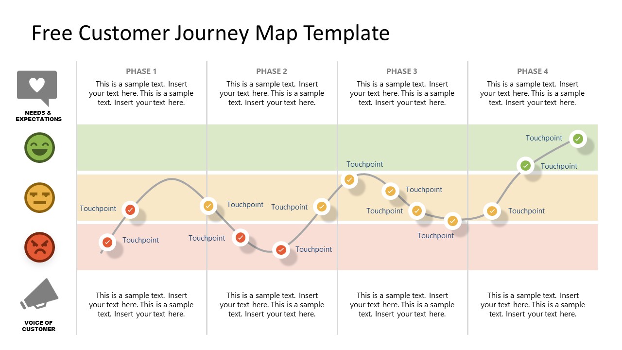 Customer Journey Map Powerpoint Template Free Template Printable