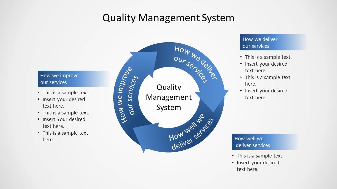 Quality Management System Circular Diagram for PowerPoint - SlideModel