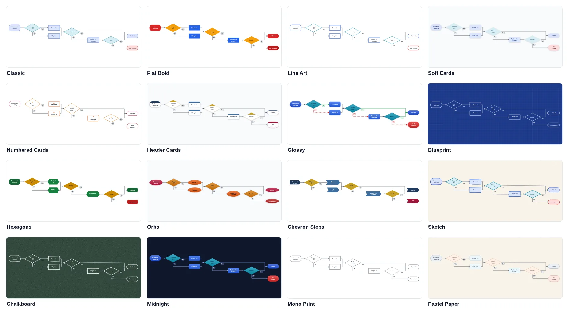 The same troubleshooting flowchart in all sixteen styles: Classic, Flat Bold, Line Art, Soft Cards, Numbered Cards, Header Cards, Glossy, Blueprint, Hexagons, Orbs, Chevron Steps, Sketch, Chalkboard, Midnight, Mono Print and Pastel Paper