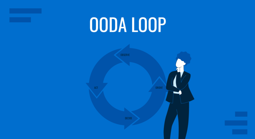 00-ooda-loop-cover - SlideModel