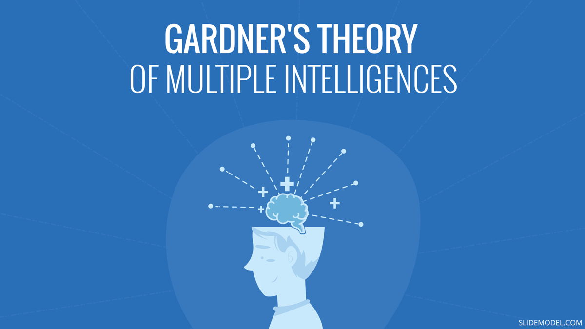 Gardner's Theory of Multiple Intelligences (8 Types of Intelligences) PPT Template