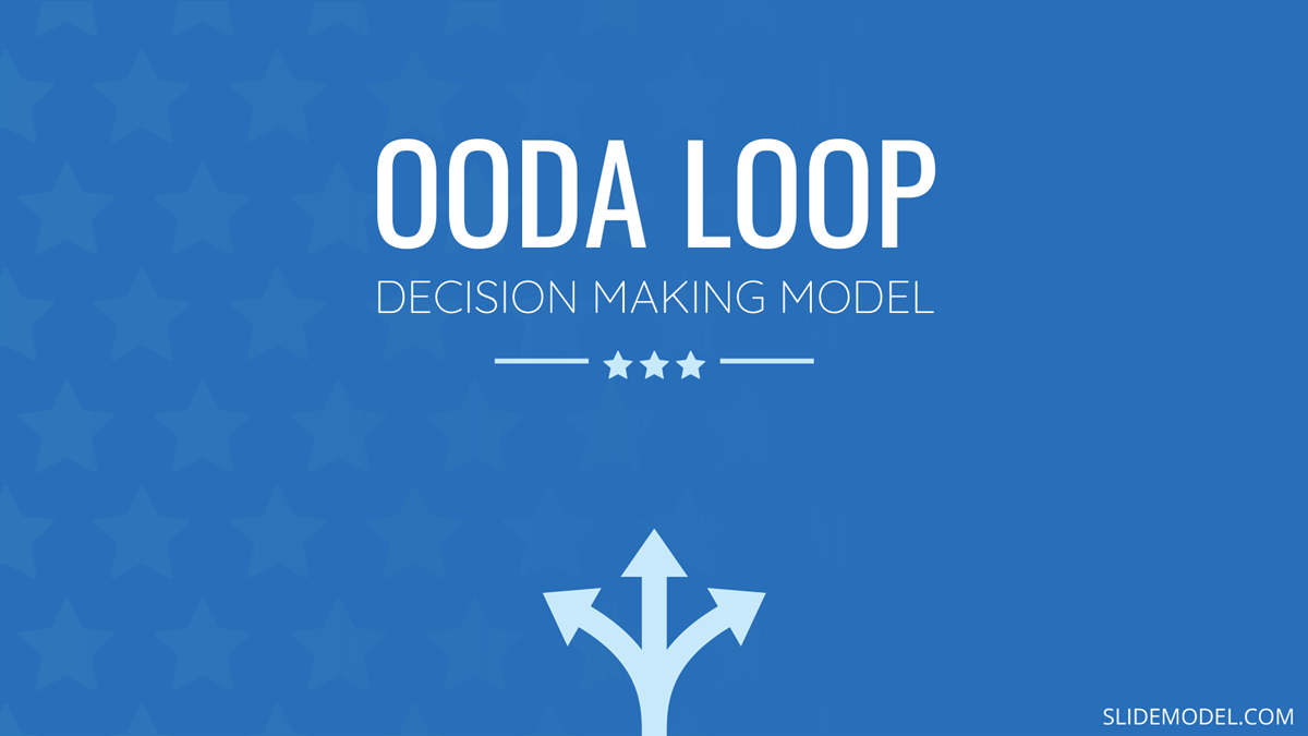 Countering Business Competitors using OODA Loop Decision Making Model PPT Template