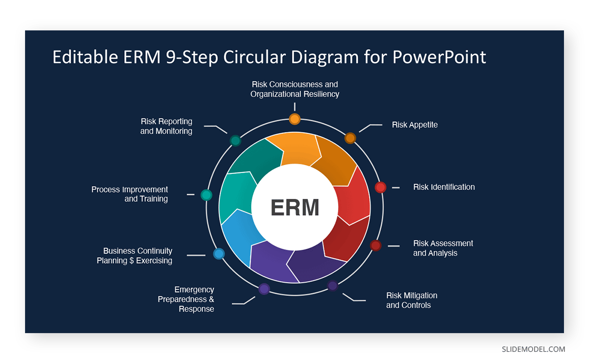 Enterprise Risk Management PPT Template 