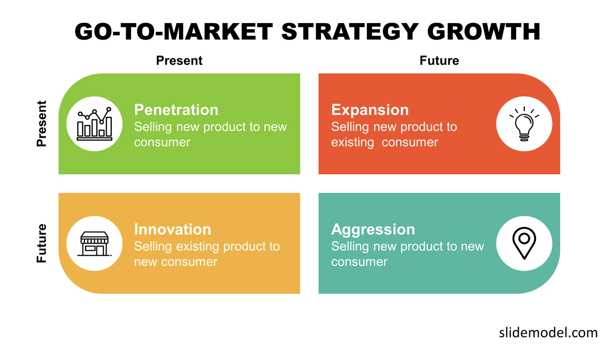 3 step go-to-market strategy for software and SaaS companies
