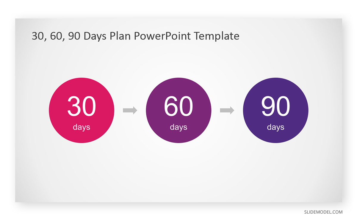 30 60 90 Days Plan PowerPoint Template 