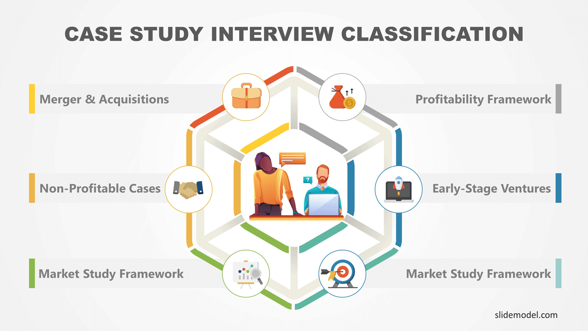 case study in interviews