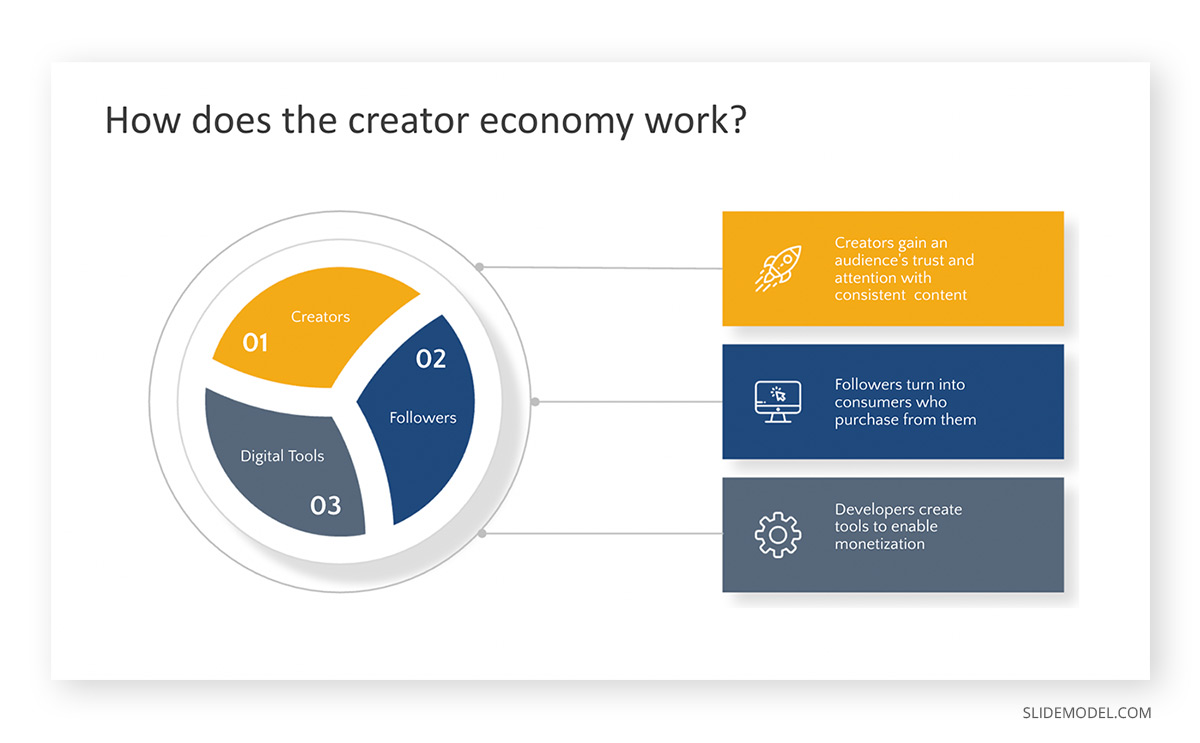 How does the Creator´s Economy Work PPT Template 