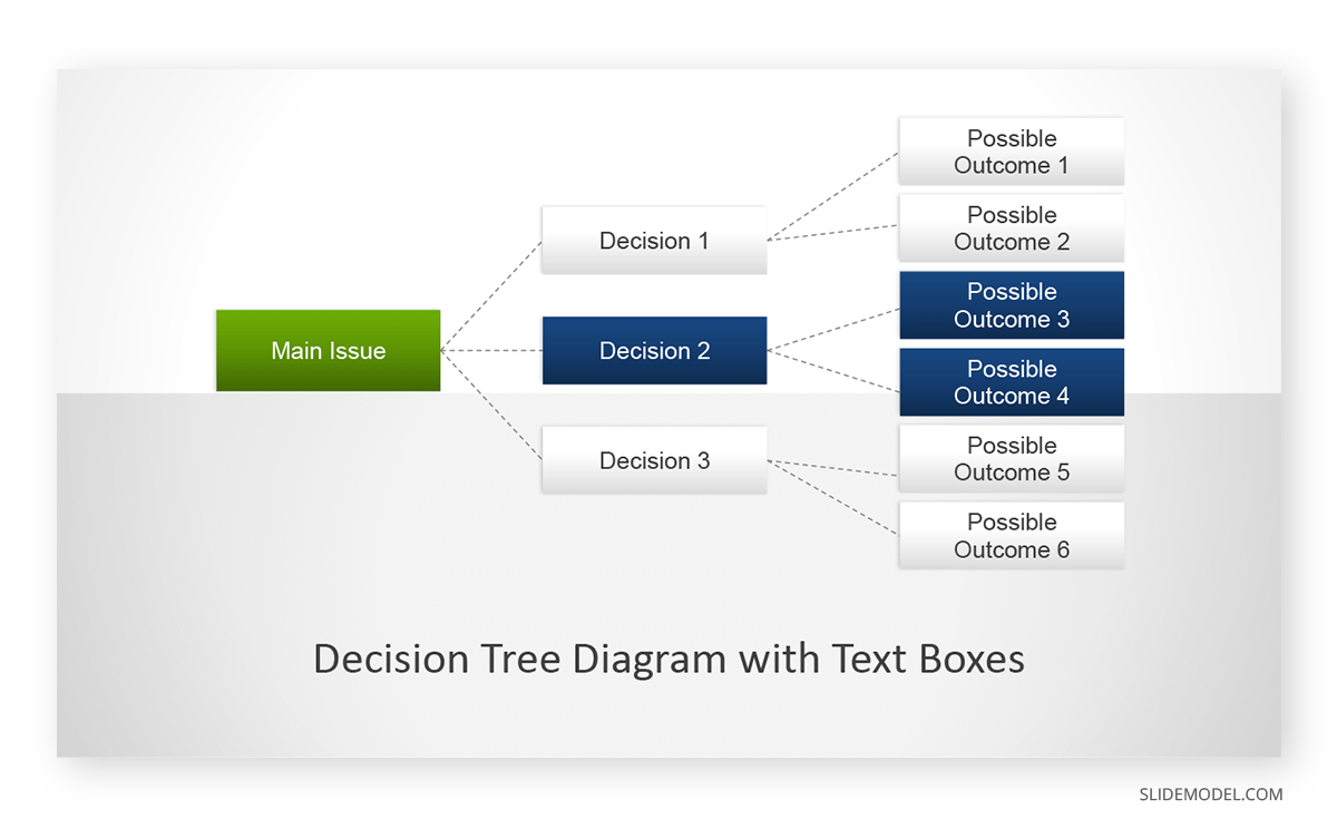 Decision Tree Example PPT Template 