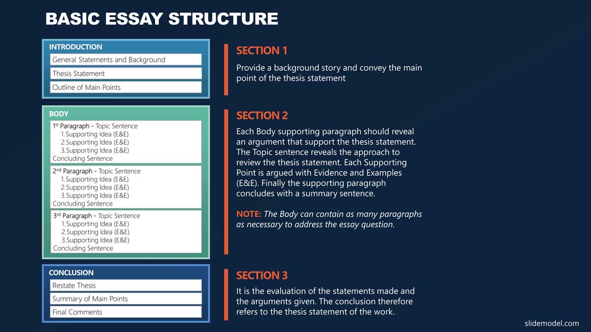 Essay Structure PowerPoint Templates