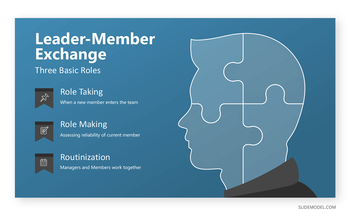 Leader Manager 3 Basic Roles PPT Template 