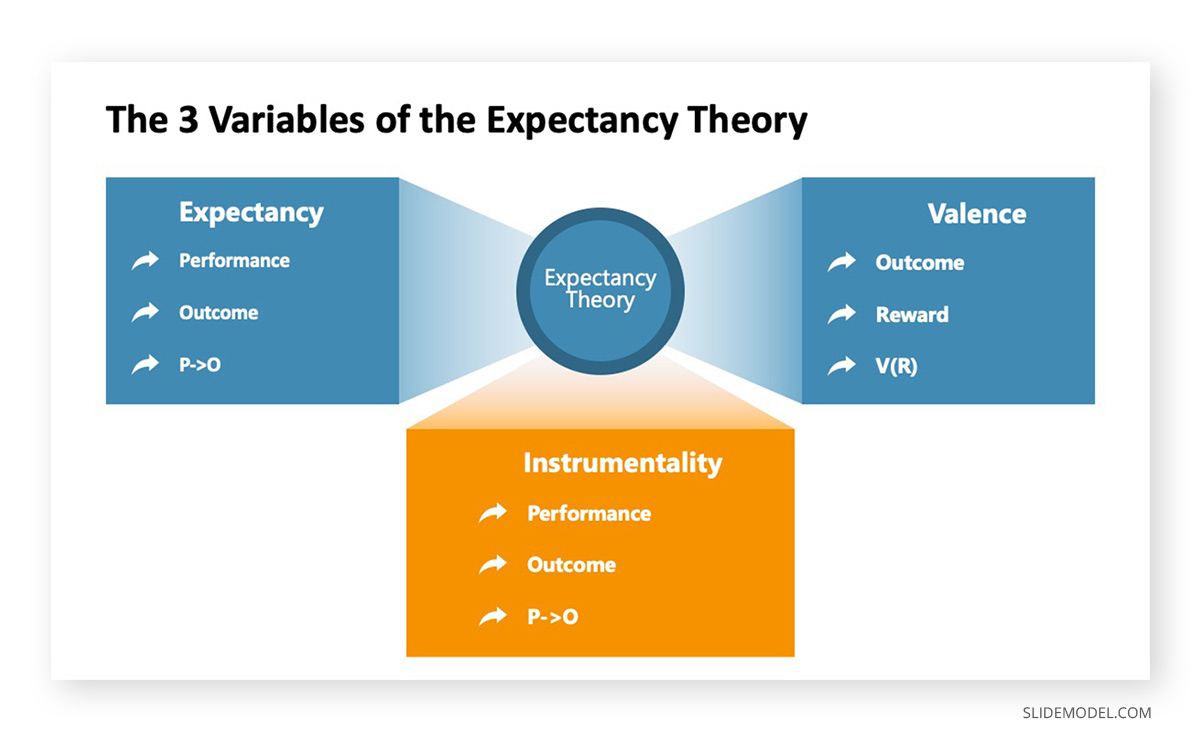 expectancy theory research paper