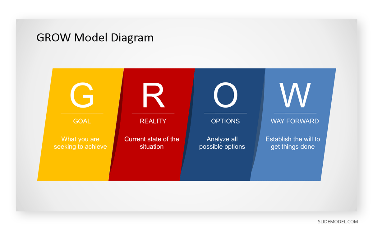 Grow Model Diagram Example PPT Template 
