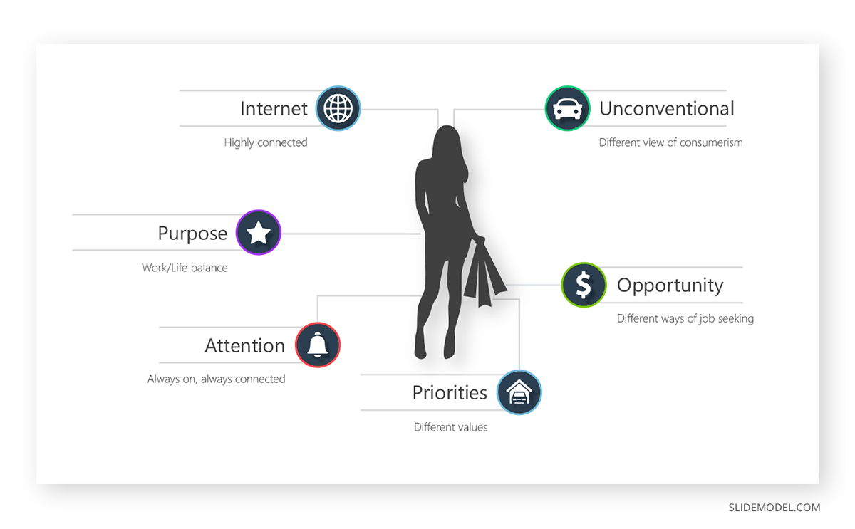 Consumer profile Millenials Advance PPT Template