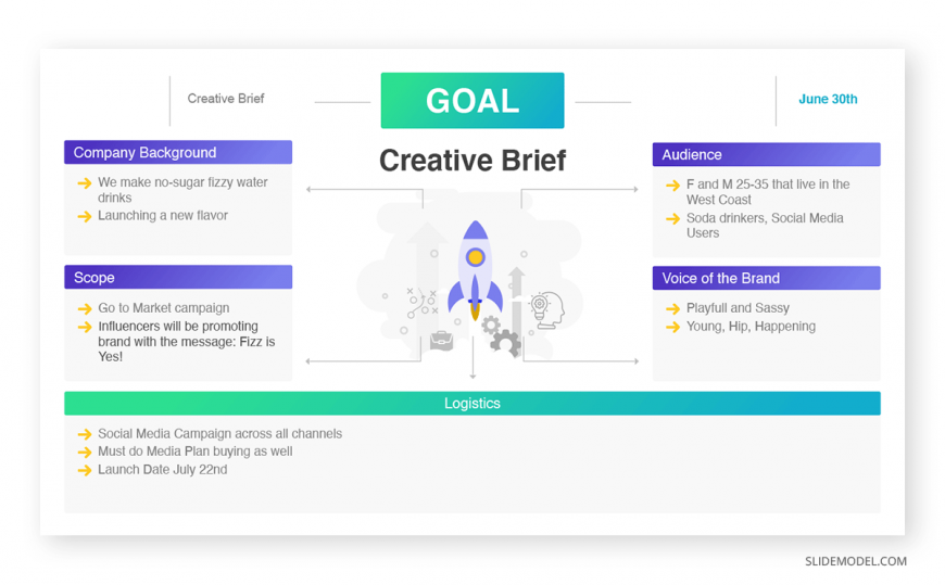 creative brief powerpoint presentation