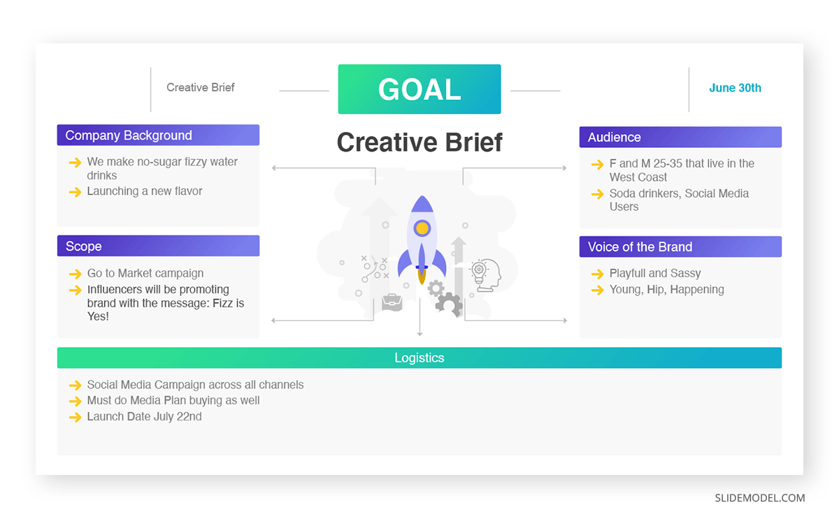 creative brief powerpoint presentation