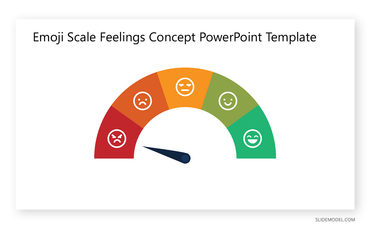 The Power Of Positivity Emoji Scale Feelings PPT Template 