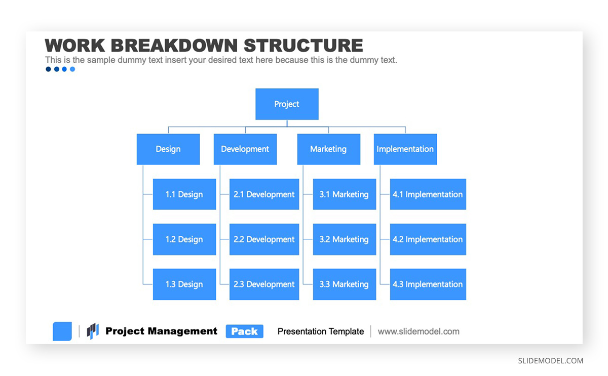 Work Breakdown Structure Project Management PMBok PPT Template 