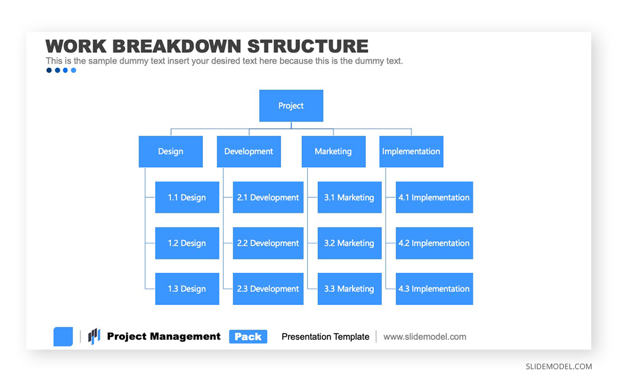 Project Management Process Pmbok