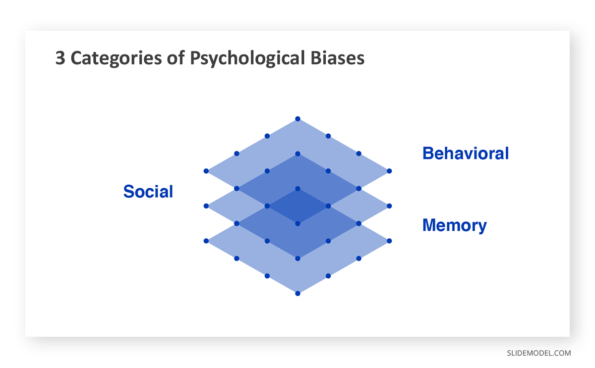 Psychological Bias Categories PPT Template 
