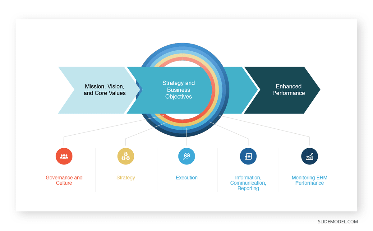 Enterprise Risk Management Template PPT 