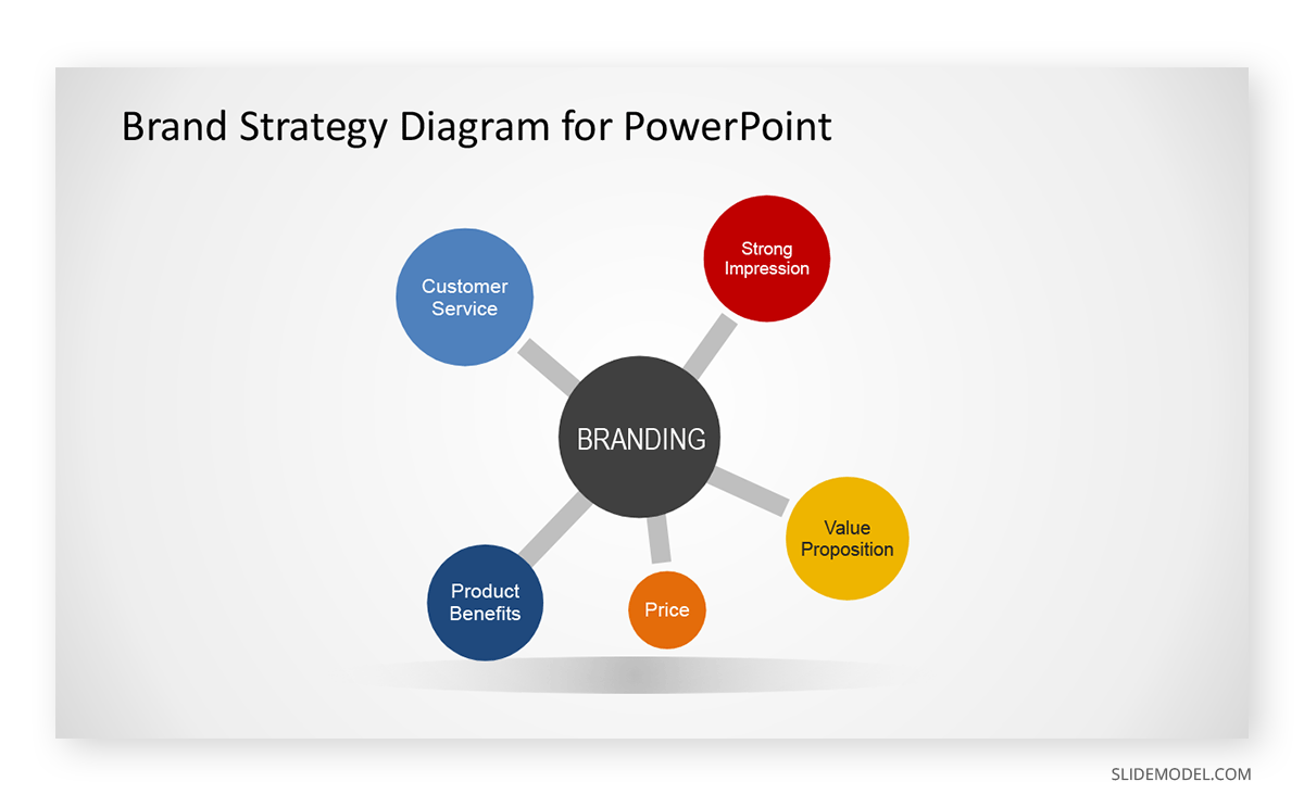 Brand Strategy Diagram PPT Template 